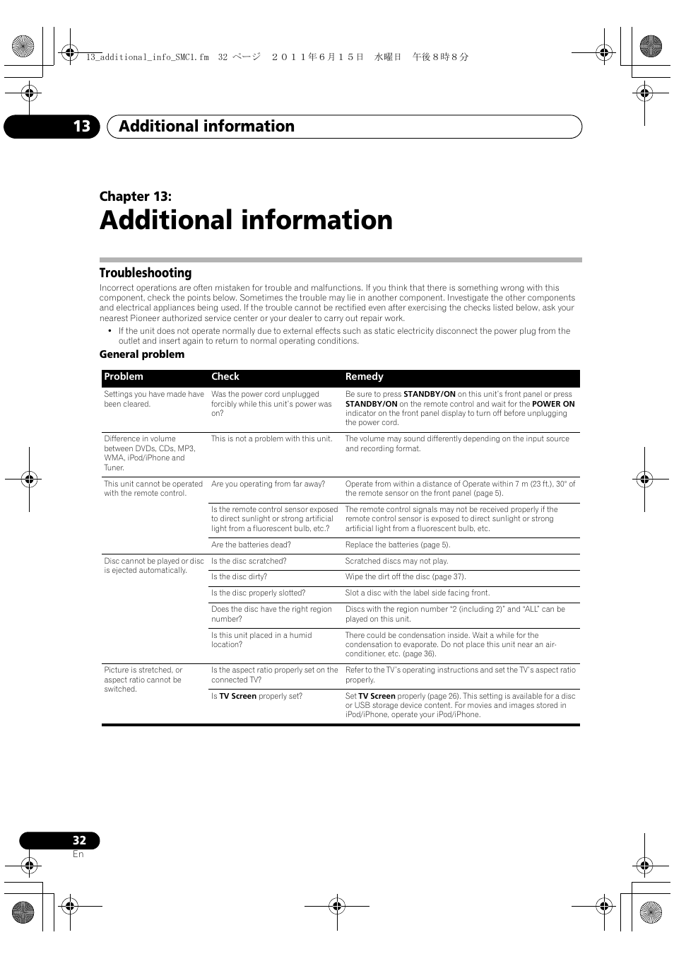 13 additional information, Troubleshooting, Additional information | Additional information 13, Chapter 13 | Pioneer X-SMC1-K User Manual | Page 32 / 116