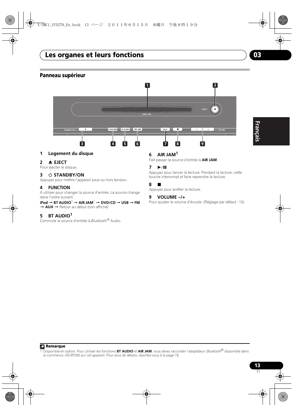 Panneau supérieur, Les organes et leurs fonctions 03, English français español panneau supérieur | Pioneer X-SMC1-K User Manual | Page 51 / 116