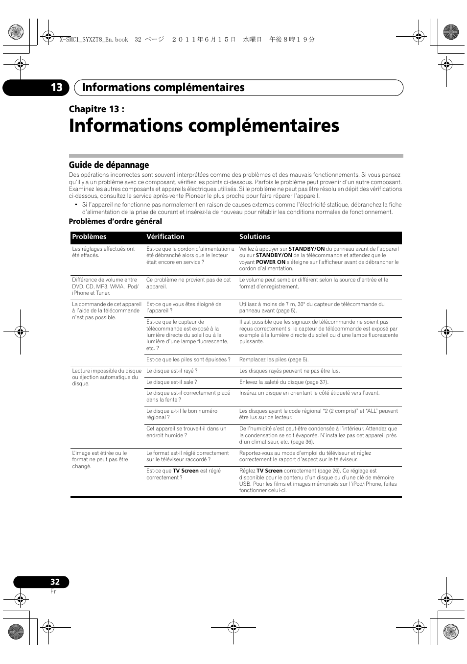 13 informations complémentaires, Guide de dépannage, Informations complémentaires | Informations complémentaires 13, Chapitre 13 | Pioneer X-SMC1-K User Manual | Page 70 / 116