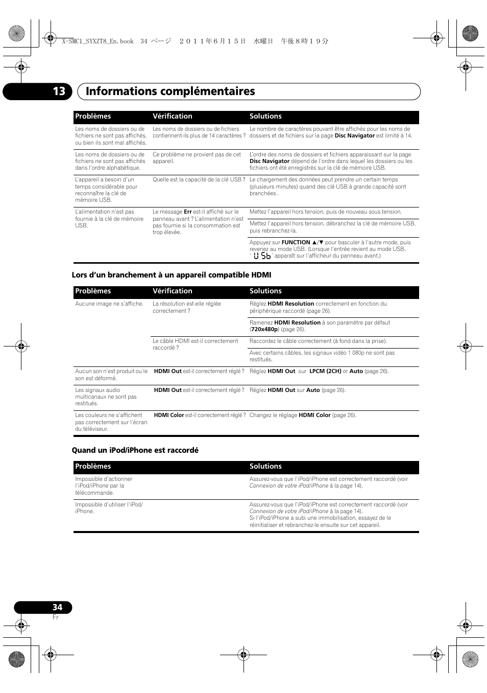 Informations complémentaires 13 | Pioneer X-SMC1-K User Manual | Page 72 / 116