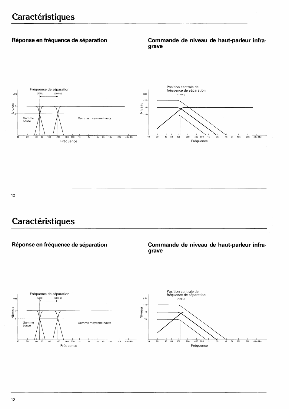 Caractéristiques | Pioneer CD-625 User Manual | Page 12 / 32