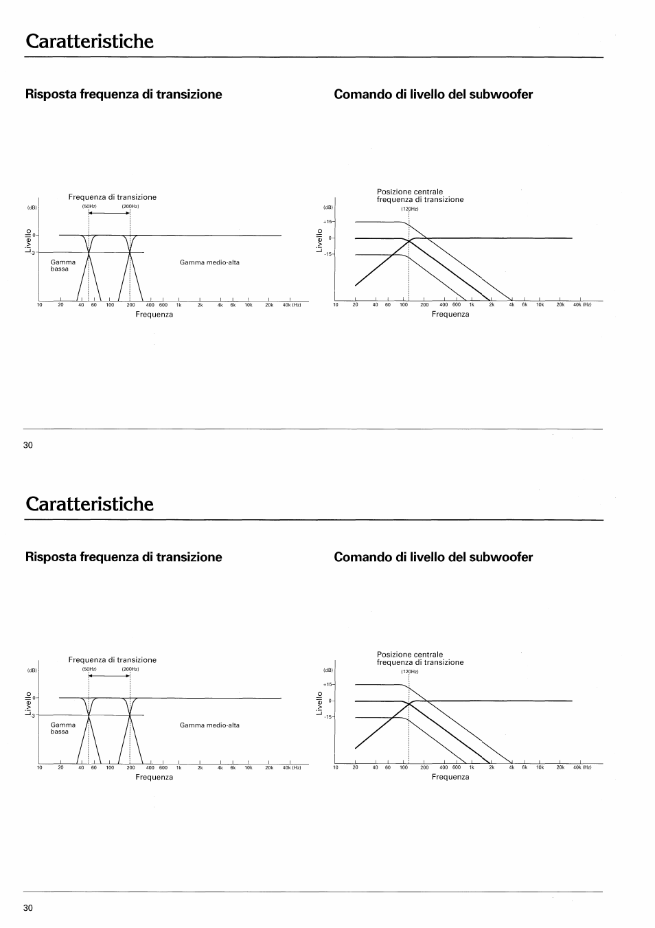 Caratteristiche | Pioneer CD-625 User Manual | Page 30 / 32