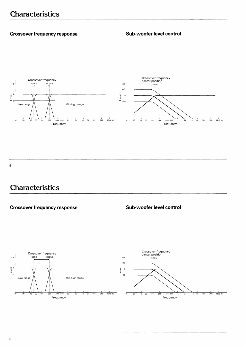Characteristics | Pioneer CD-625 User Manual | Page 6 / 32