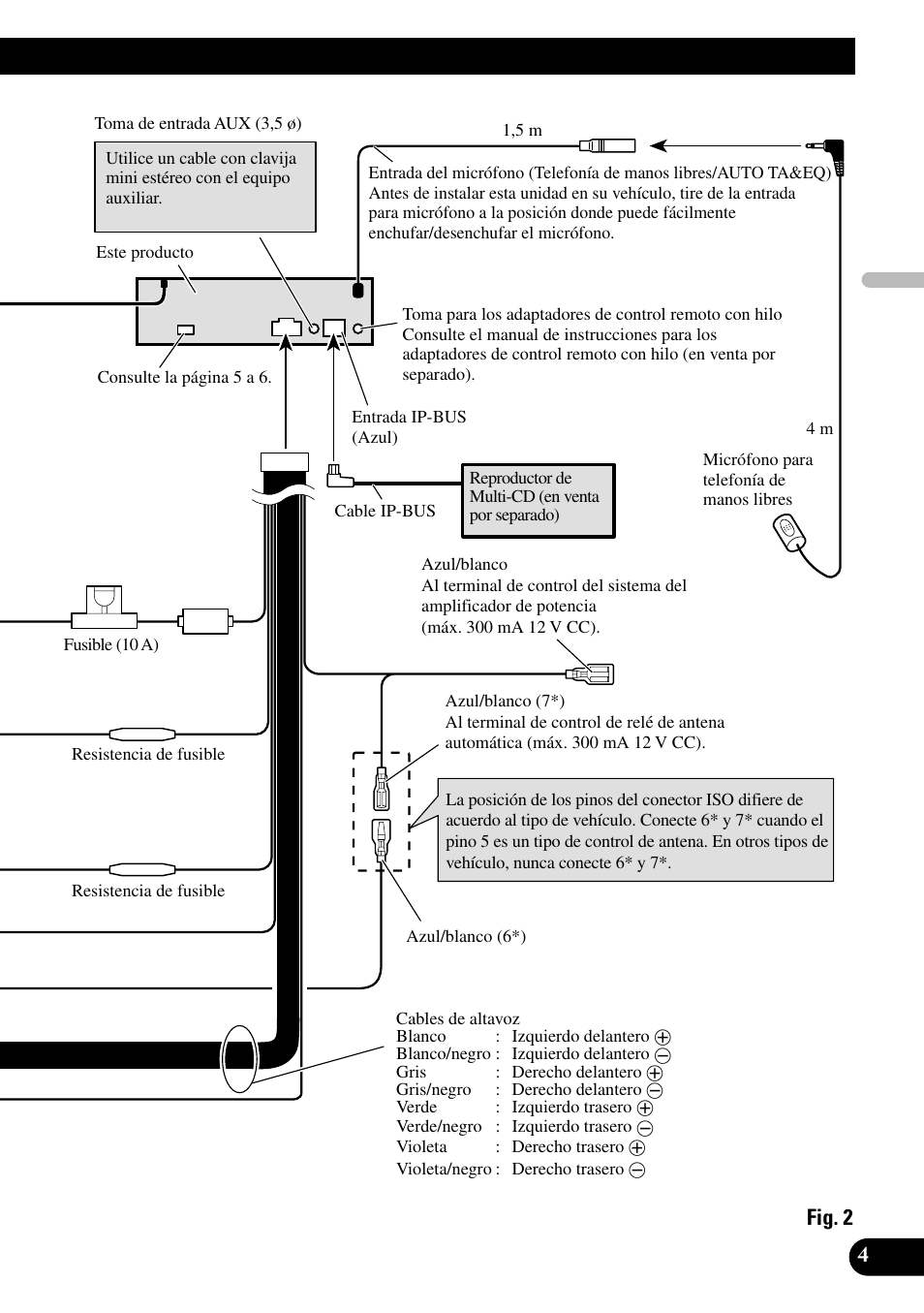 Fig. 2 | Pioneer DEH-P9800BT User Manual | Page 17 / 86