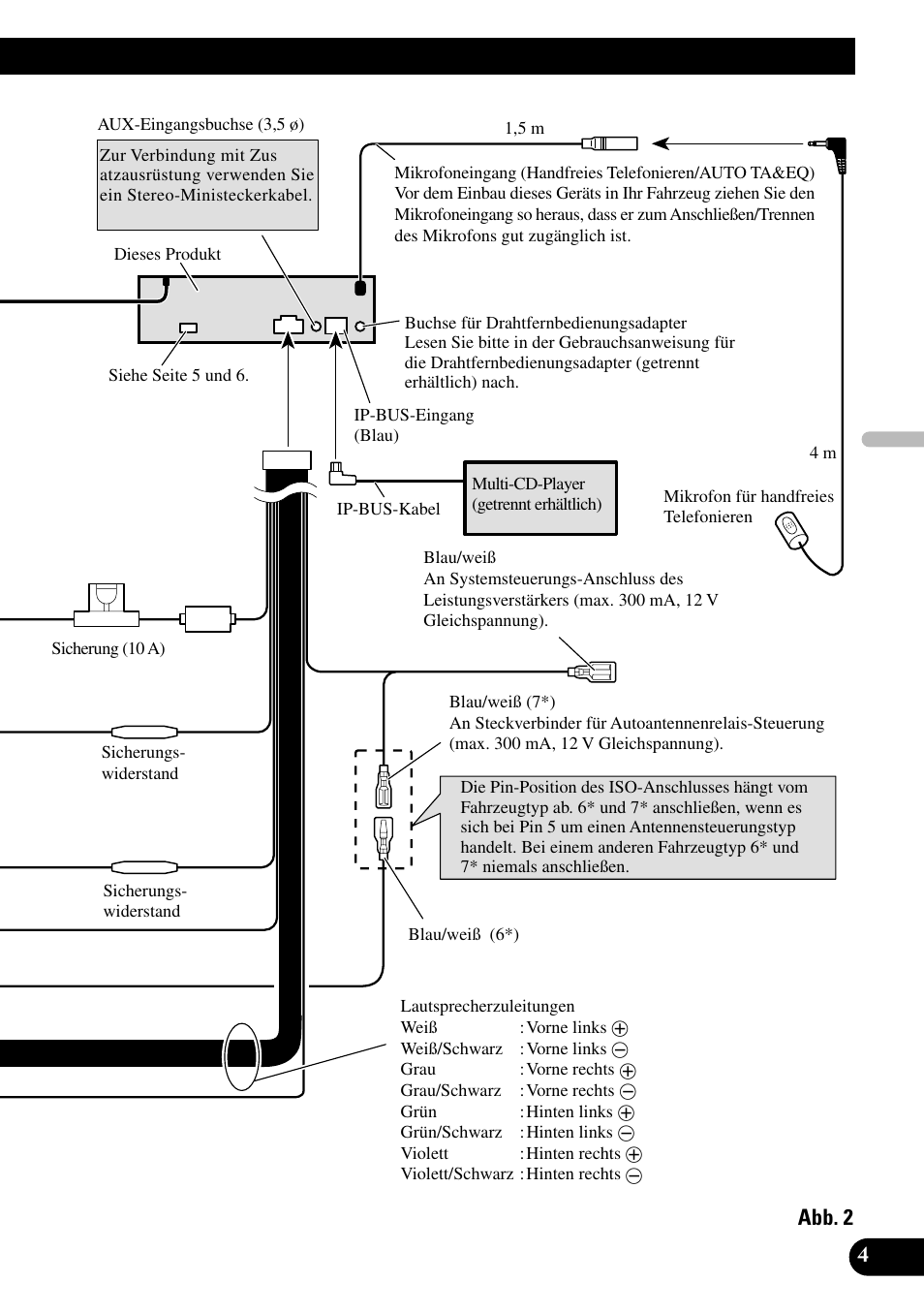 Abb. 2 | Pioneer DEH-P9800BT User Manual | Page 29 / 86