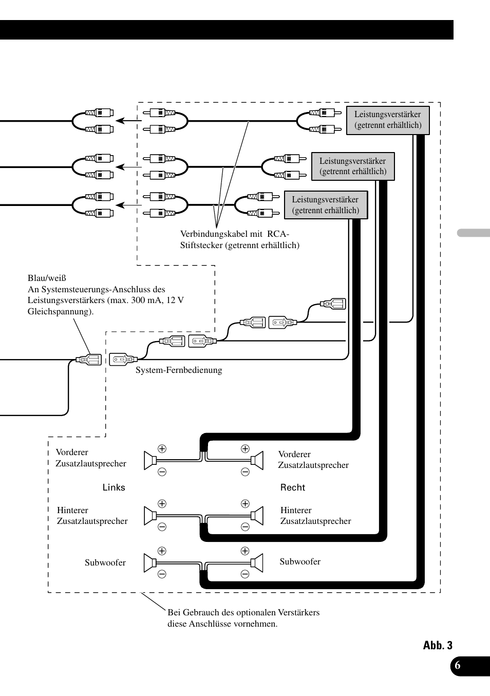 Abb. 3 | Pioneer DEH-P9800BT User Manual | Page 31 / 86