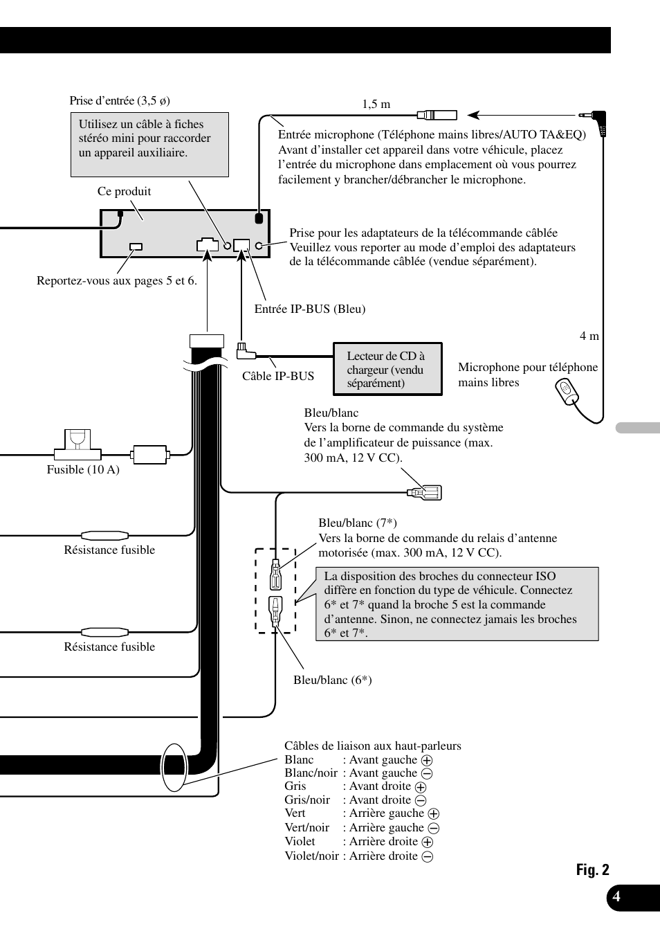 Fig. 2 | Pioneer DEH-P9800BT User Manual | Page 41 / 86