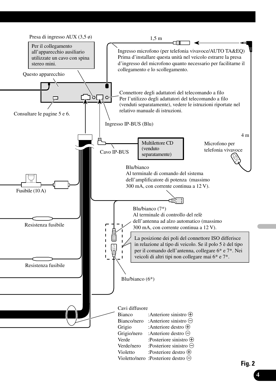 Fig. 2 | Pioneer DEH-P9800BT User Manual | Page 53 / 86