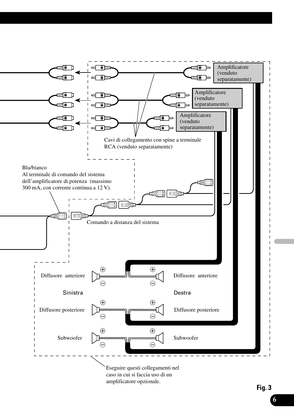 Fig. 3 | Pioneer DEH-P9800BT User Manual | Page 55 / 86