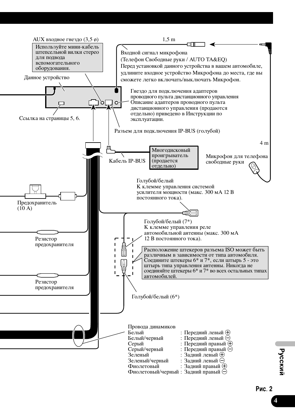 Клт. 2 | Pioneer DEH-P9800BT User Manual | Page 77 / 86