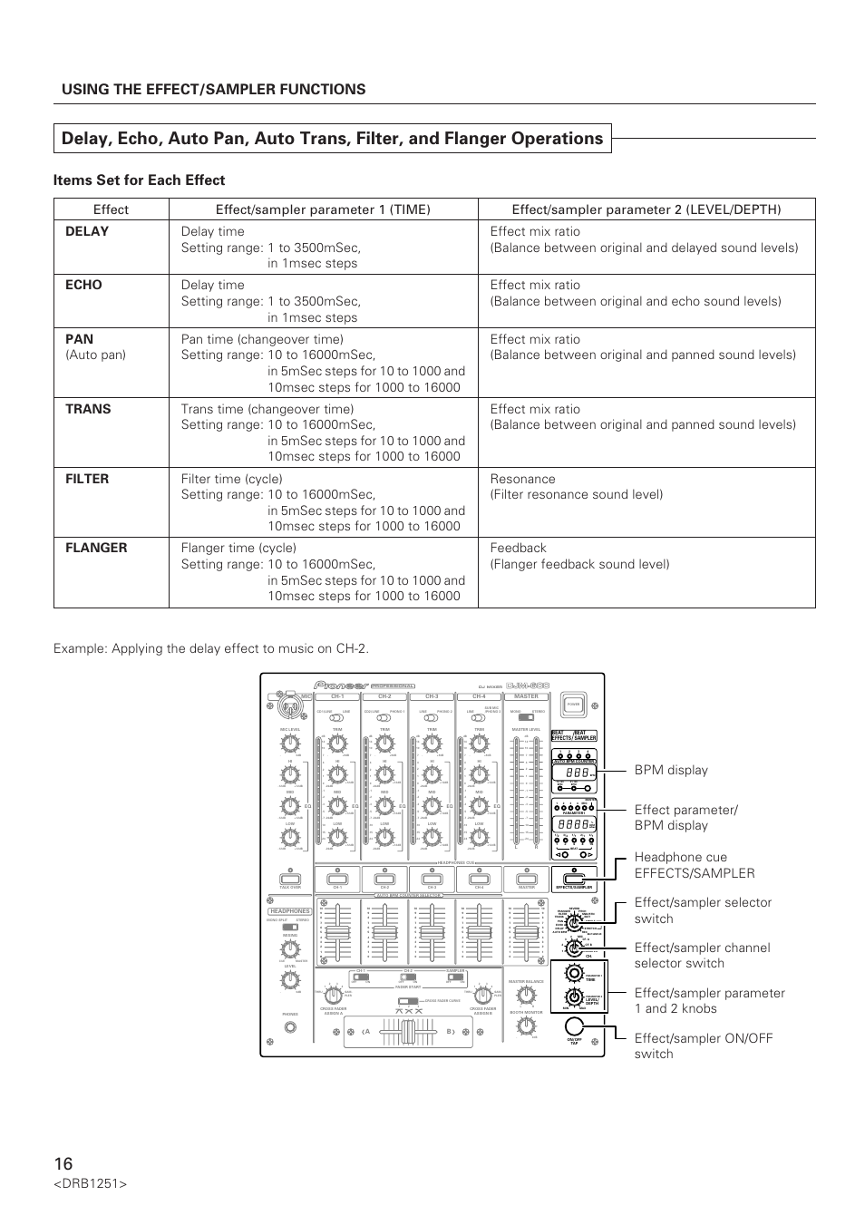 Delay, echo, auto pan, auto trans, filter, And flanger operations, Using the effect/sampler functions | Items set for each effect, Drb1251, Djm-600 | Pioneer DJM-600 User Manual | Page 16 / 28