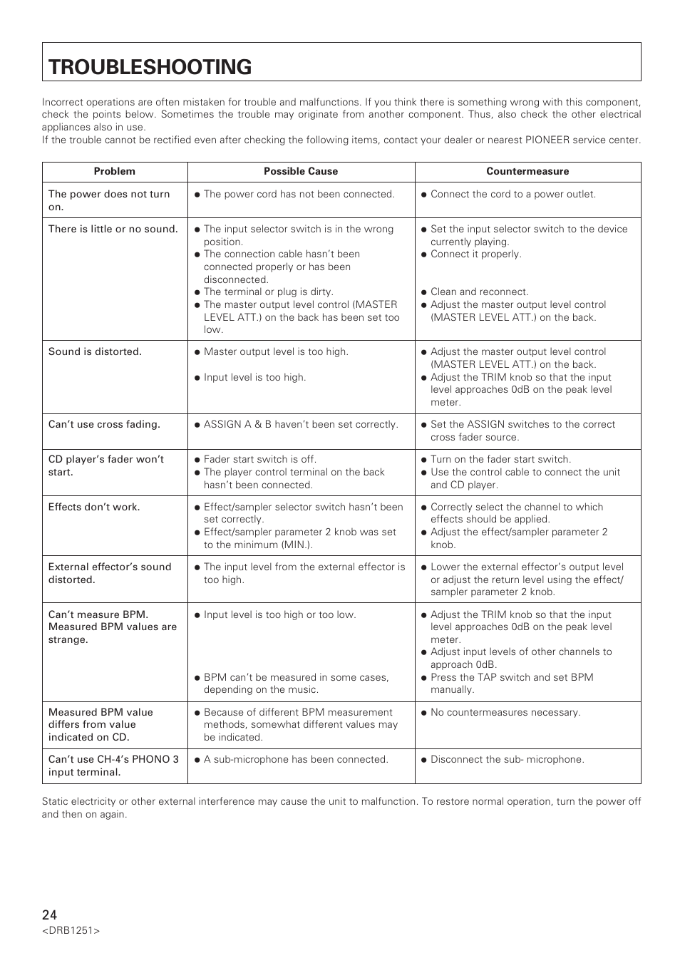 Troubleshooting | Pioneer DJM-600 User Manual | Page 24 / 28