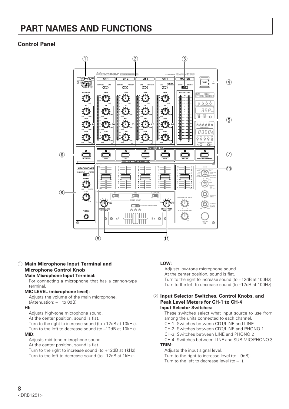 Part names and functions, Control panel, Drb1251 | Djm-600 | Pioneer DJM-600 User Manual | Page 8 / 28