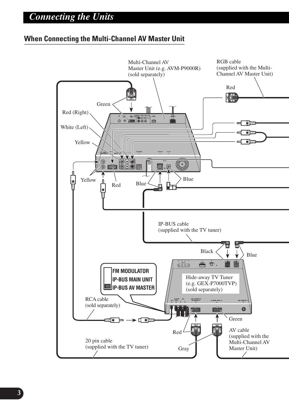 When connecting the multi-channel av master unit, Connecting the units | Pioneer AVX-P7300DVD User Manual | Page 4 / 88