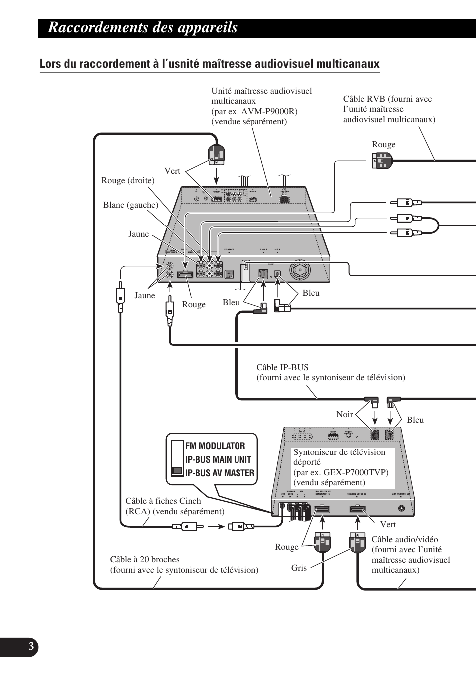 Raccordements des appareils | Pioneer AVX-P7300DVD User Manual | Page 46 / 88