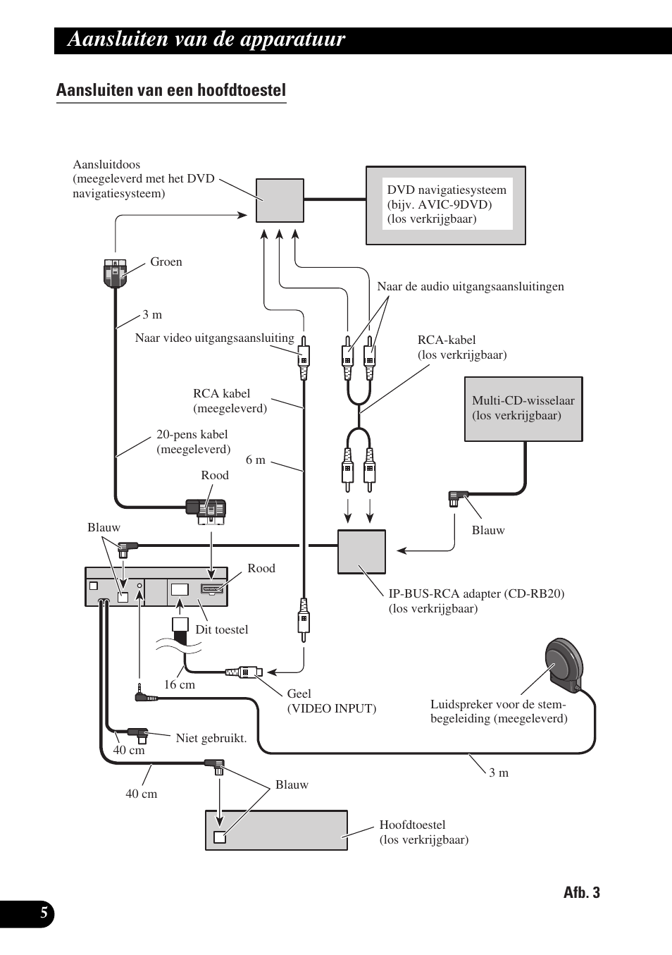 Aansluiten van een hoofdtoestel, Aansluiten van de apparatuur | Pioneer AVX-P7300DVD User Manual | Page 76 / 88