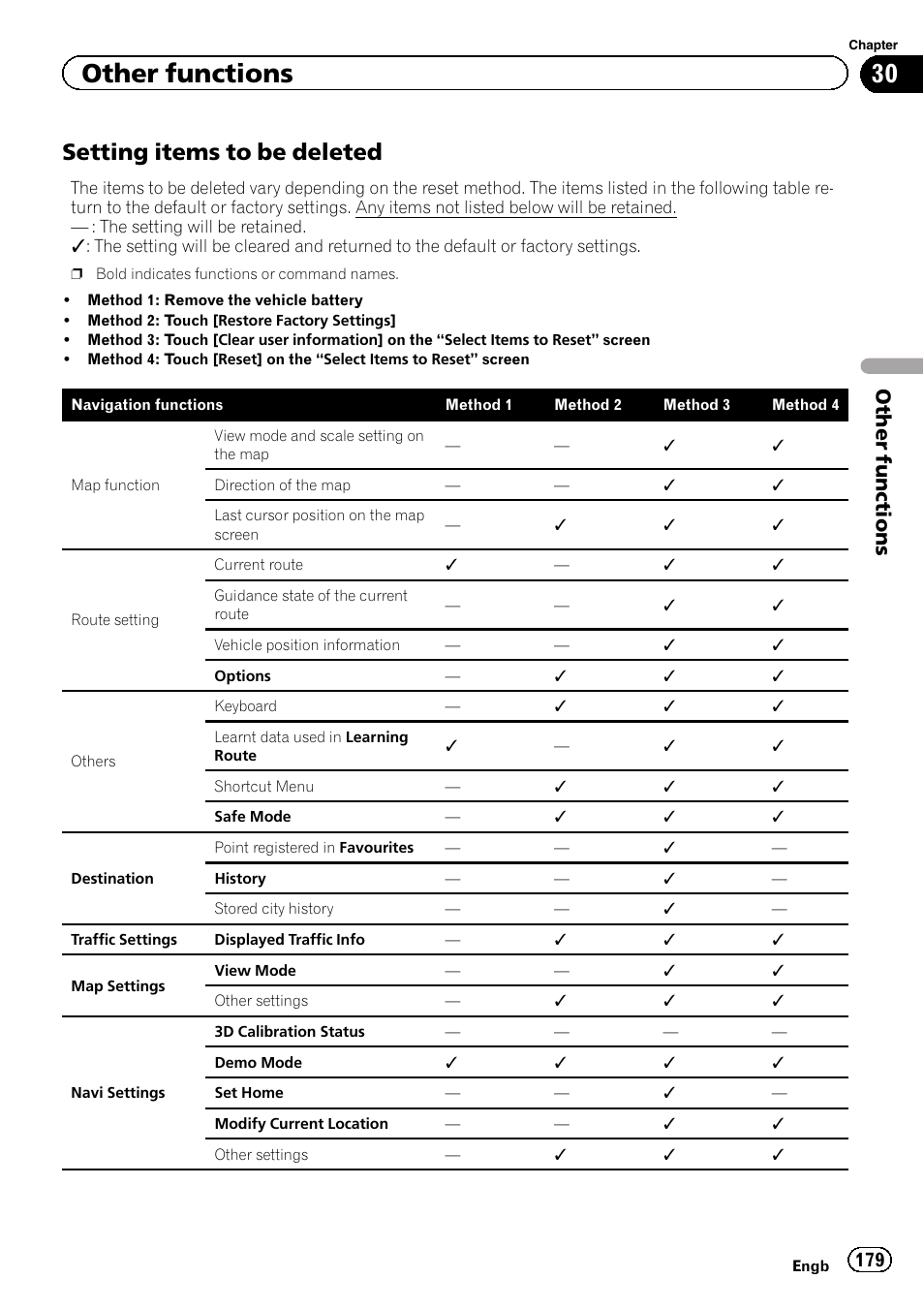 Setting items to be deleted 179, Setting, Items to be deleted | Setting items to be, Setting items to be deleted, Other functions | Pioneer AVIC-F840BT User Manual | Page 179 / 220