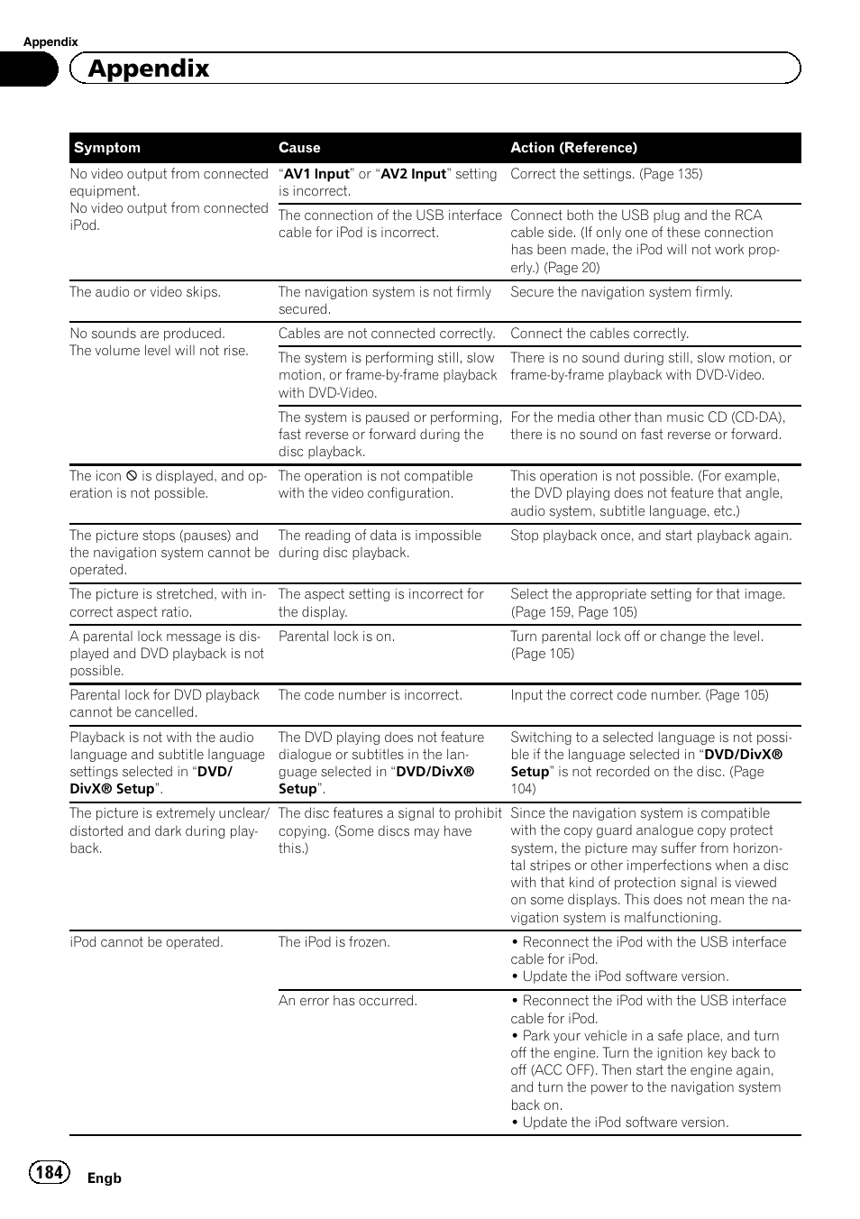 Appendix | Pioneer AVIC-F840BT User Manual | Page 184 / 220