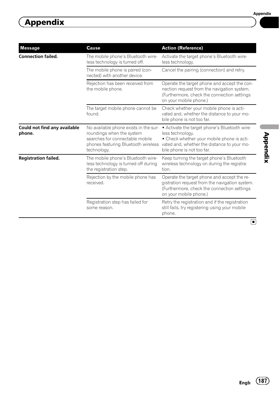 Appendix | Pioneer AVIC-F840BT User Manual | Page 187 / 220