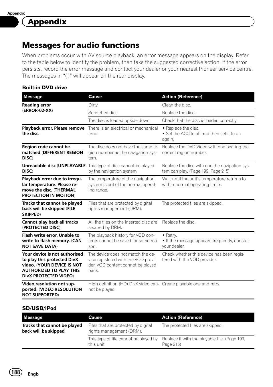 Messages for audio functions, Appendix | Pioneer AVIC-F840BT User Manual | Page 188 / 220