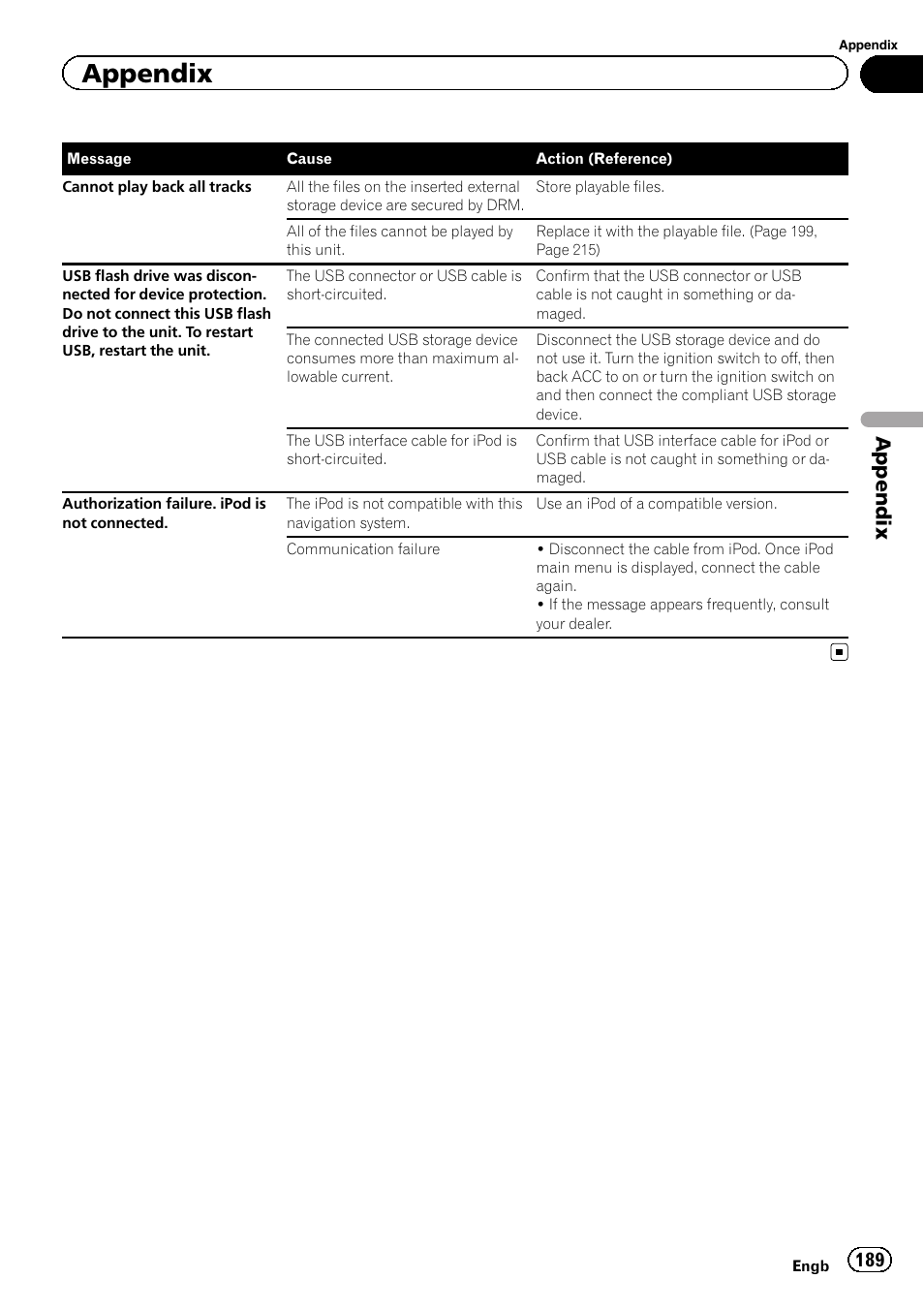 Appendix | Pioneer AVIC-F840BT User Manual | Page 189 / 220