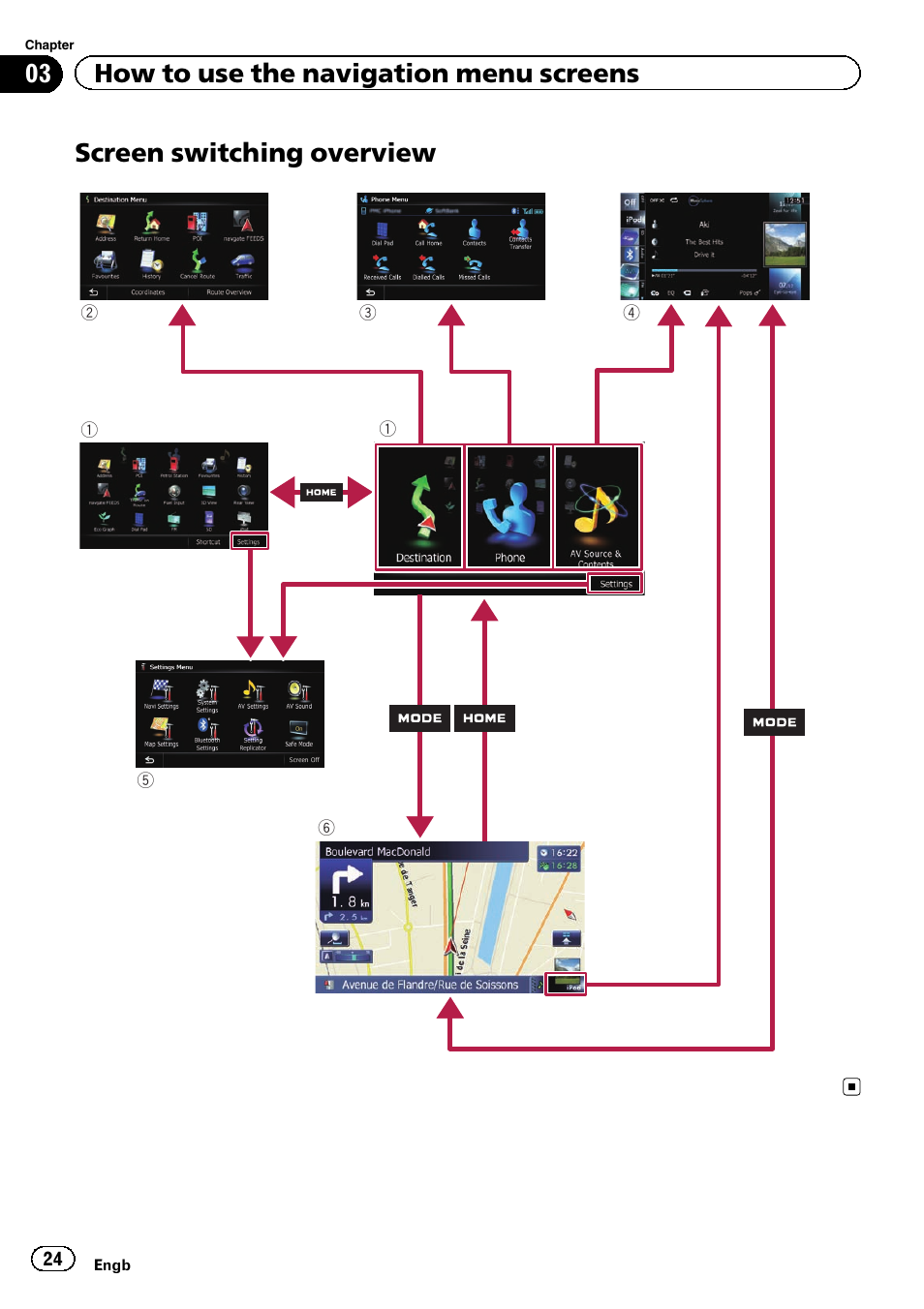 Screen switching overview, 03 how to use the navigation menu screens | Pioneer AVIC-F840BT User Manual | Page 24 / 220