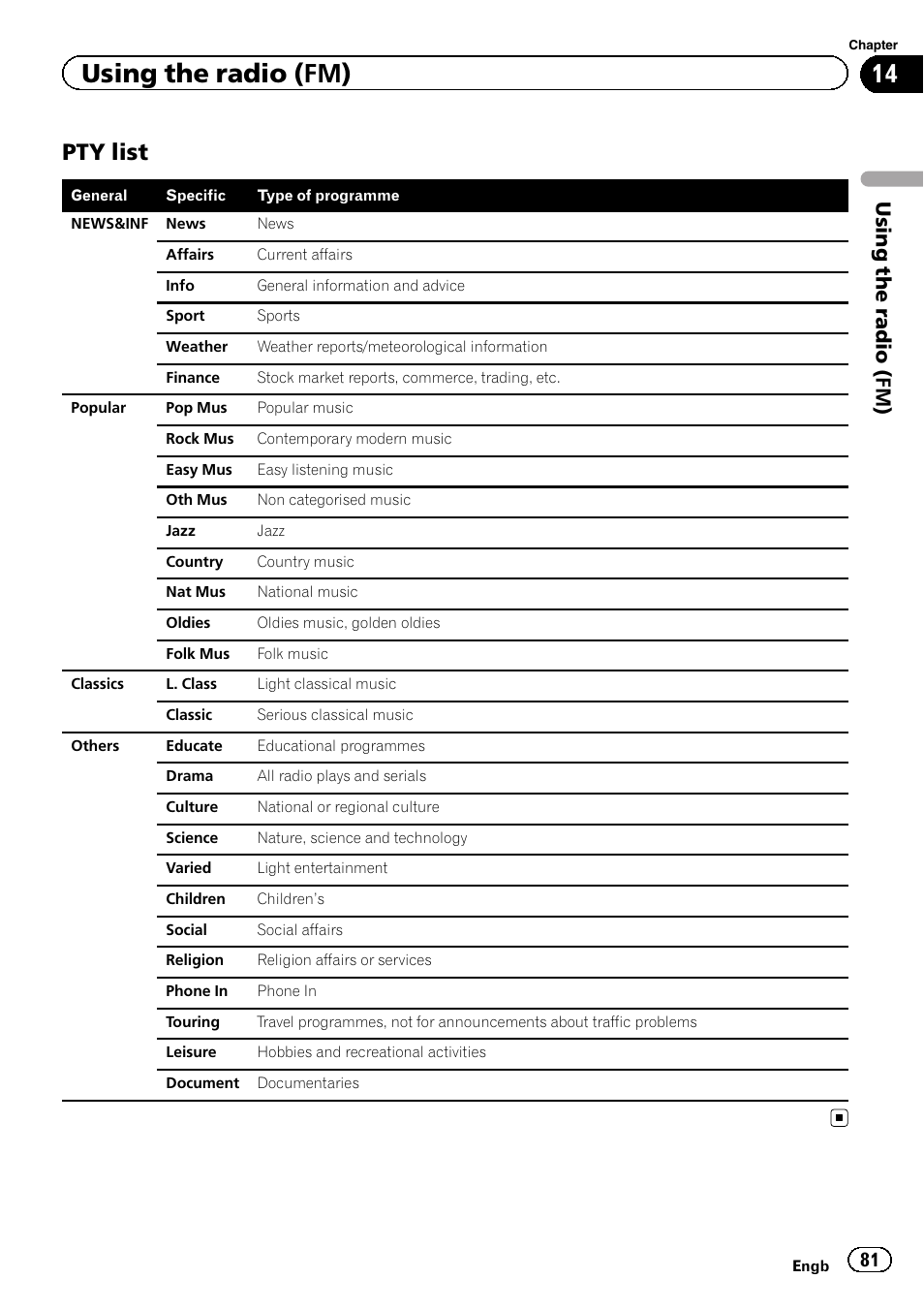 Pty list 81, Using the radio (fm), Pty list | Using the radio (fm ) | Pioneer AVIC-F840BT User Manual | Page 81 / 220