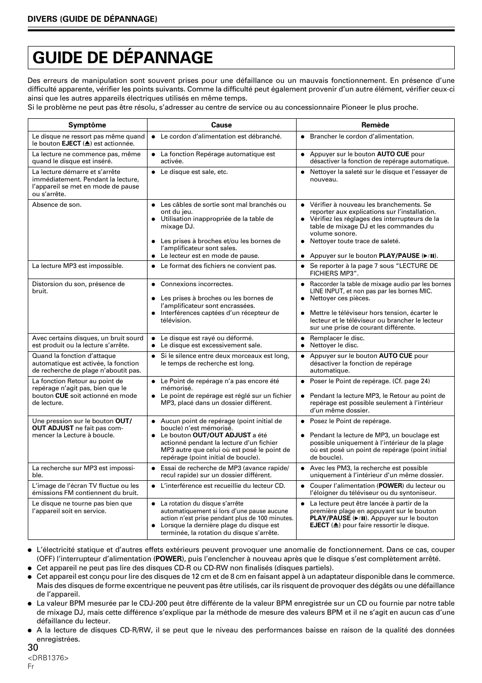 Guide de dépannage | Pioneer CDJ-200 User Manual | Page 30 / 92