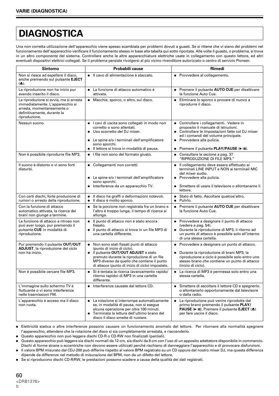 Diagnostica, Varie (diagnostica) | Pioneer CDJ-200 User Manual | Page 60 / 92