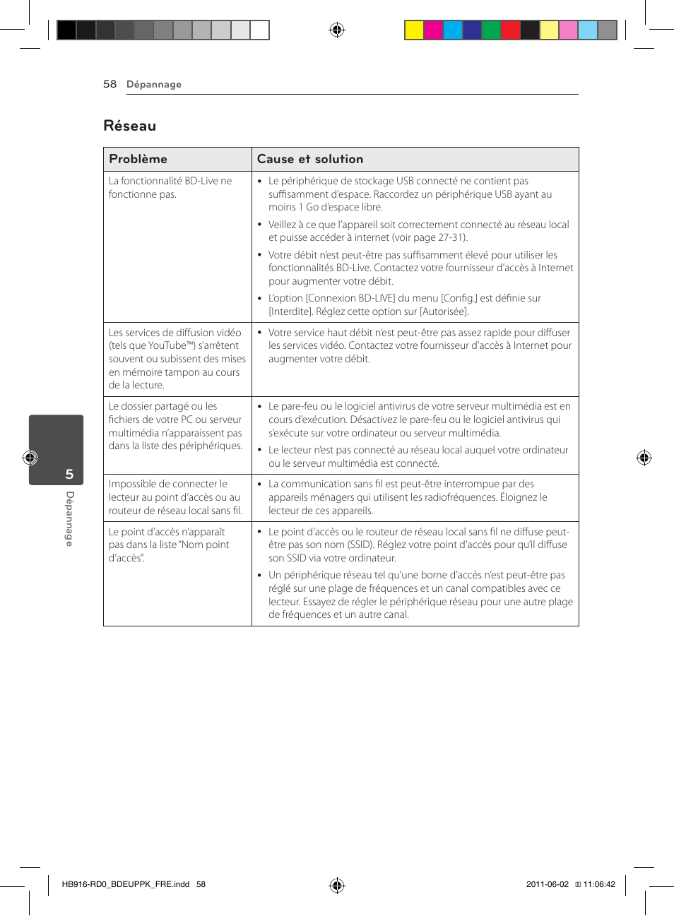 58 – réseau, Réseau, Problème cause et solution | Pioneer BCS-313 User Manual | Page 128 / 436