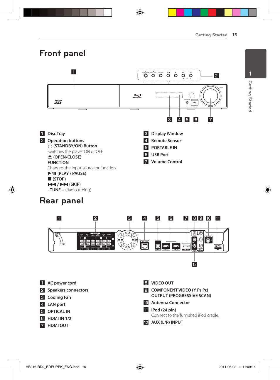 Front panel, Rear panel | Pioneer BCS-313 User Manual | Page 15 / 436