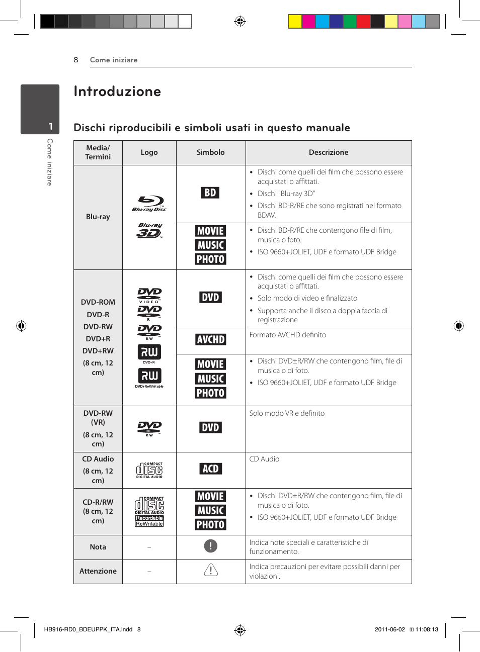 Introduzione, Y, u, i | Pioneer BCS-313 User Manual | Page 224 / 436