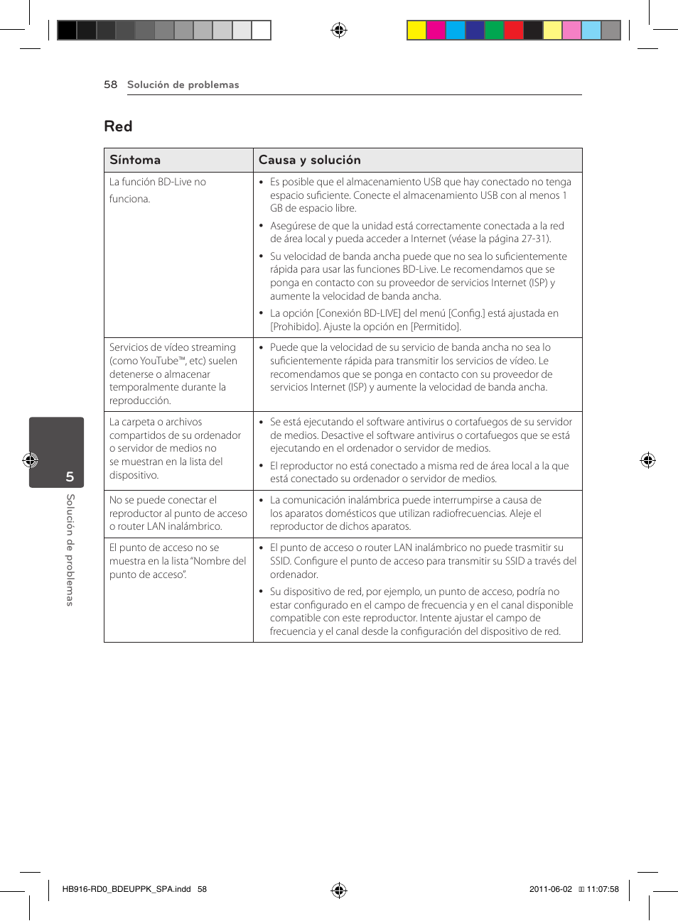 58 – red, Síntoma causa y solución | Pioneer BCS-313 User Manual | Page 344 / 436