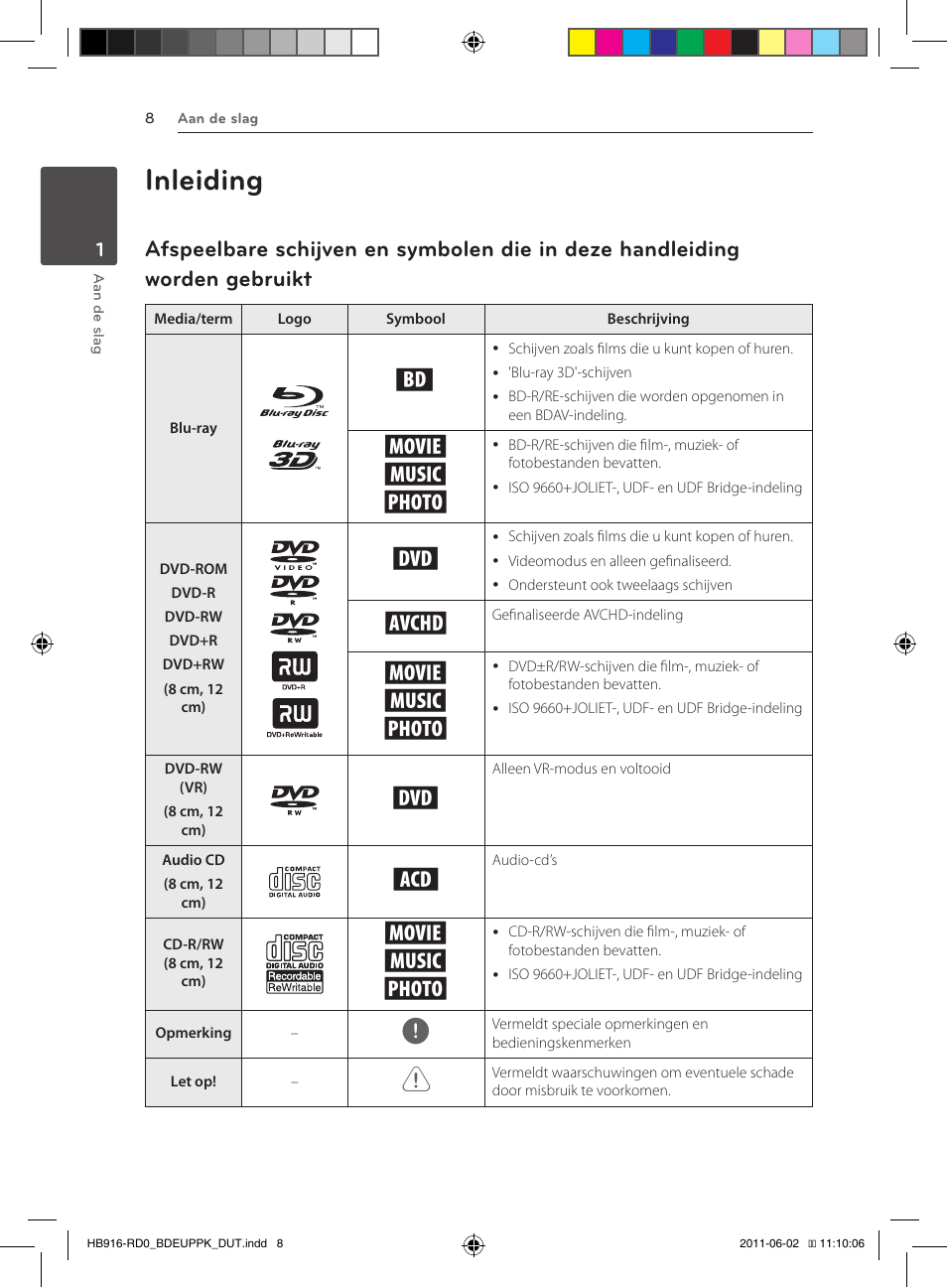 Inleiding, Y, u, i | Pioneer BCS-313 User Manual | Page 364 / 436