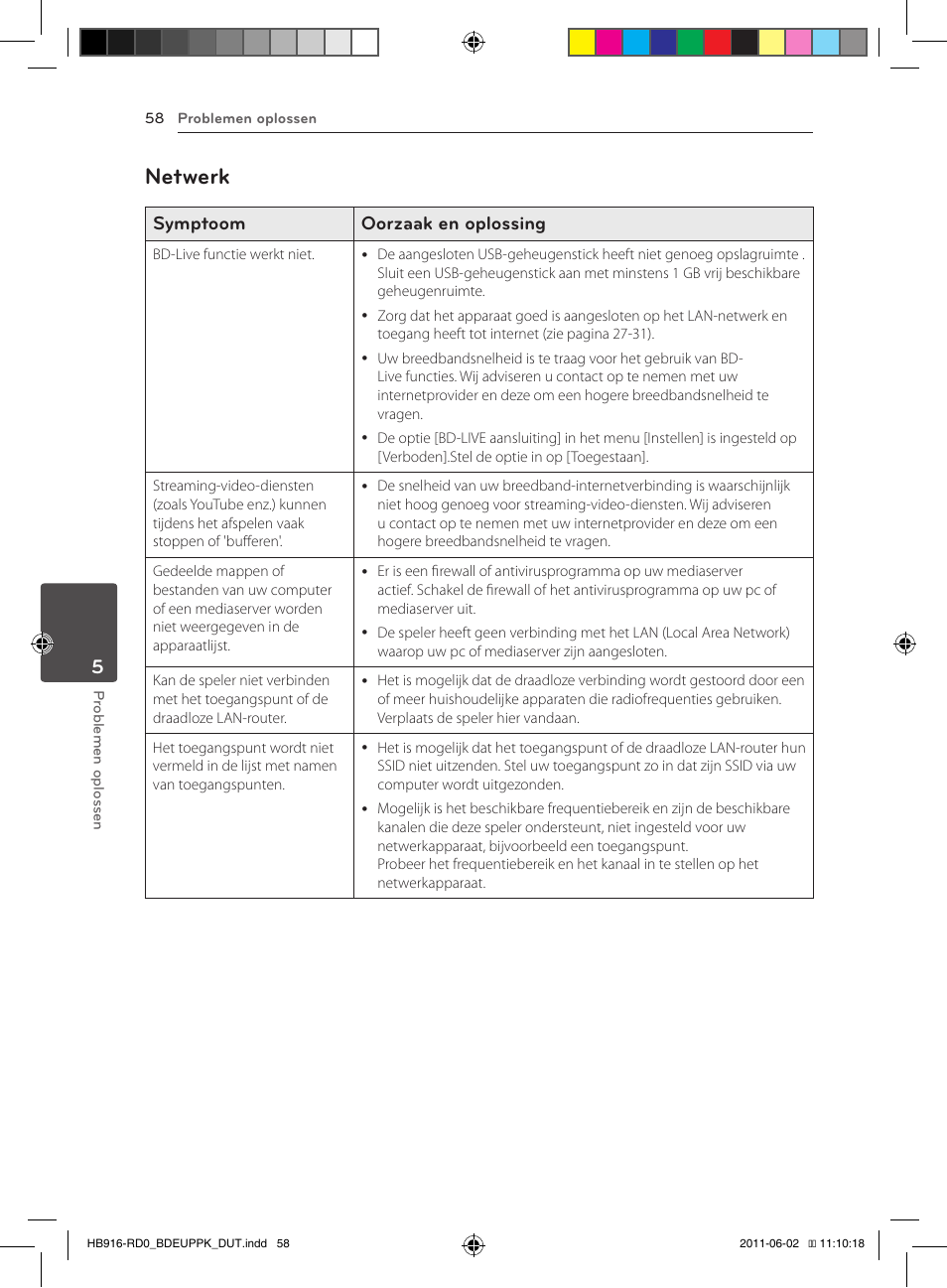 58 – netwerk, Netwerk, Symptoom oorzaak en oplossing | Pioneer BCS-313 User Manual | Page 414 / 436