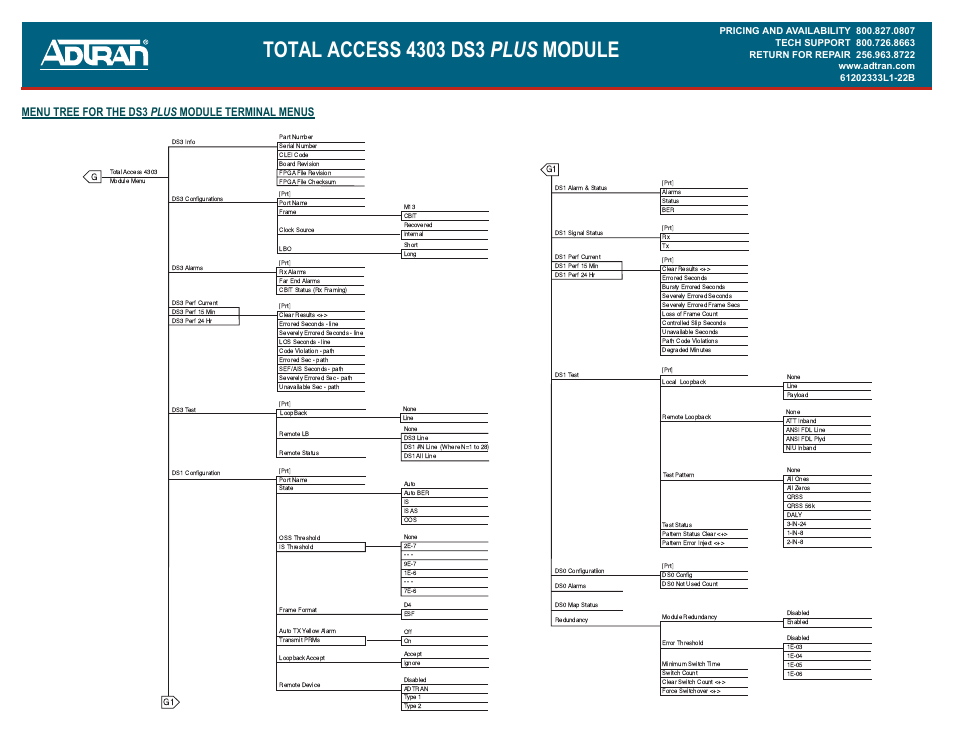 Menu tree for the ds3 plus module terminal menus | ADTRAN DS3 User Manual | Page 2 / 2