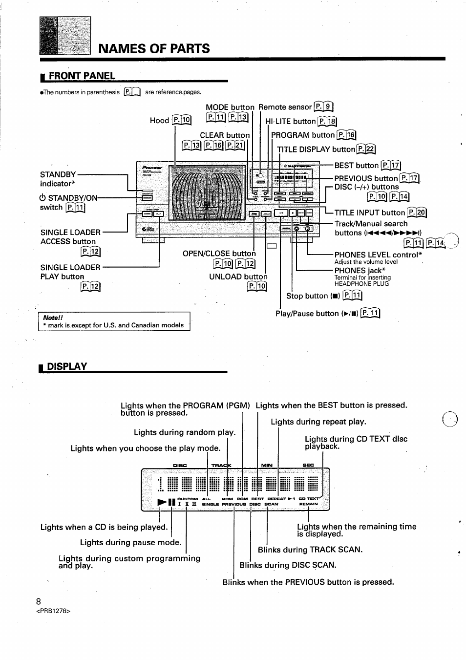 Names of parts | Pioneer PD-F958 User Manual | Page 8 / 22