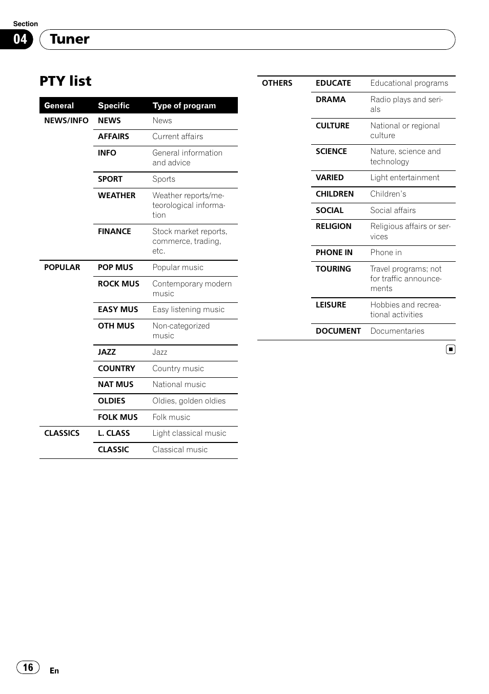 Pty list, Tuner | Pioneer DEH-6100BT User Manual | Page 16 / 56