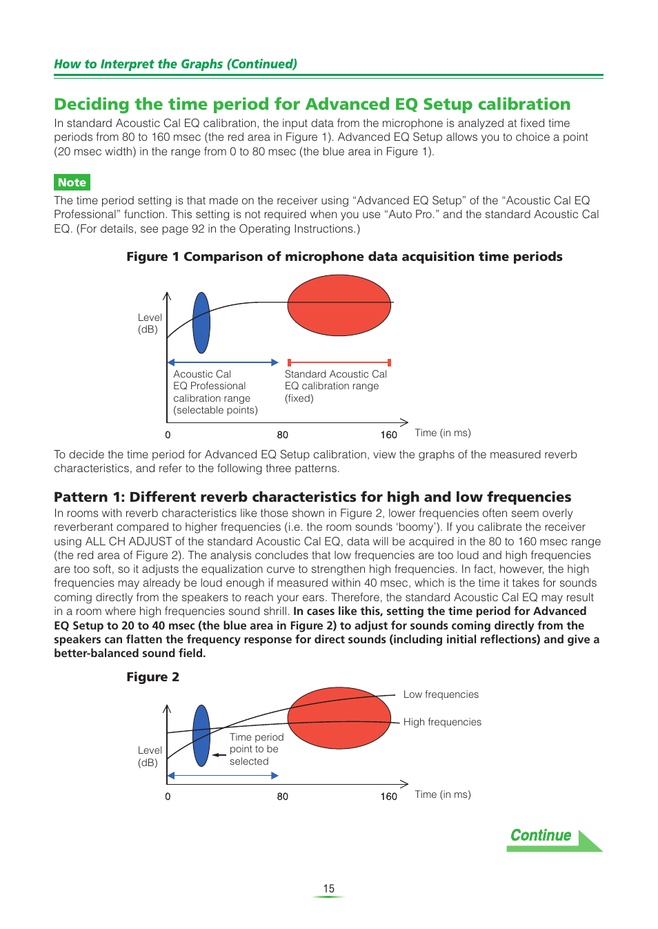 Pioneer VSX-AX5Ai-S User Manual | Page 15 / 30
