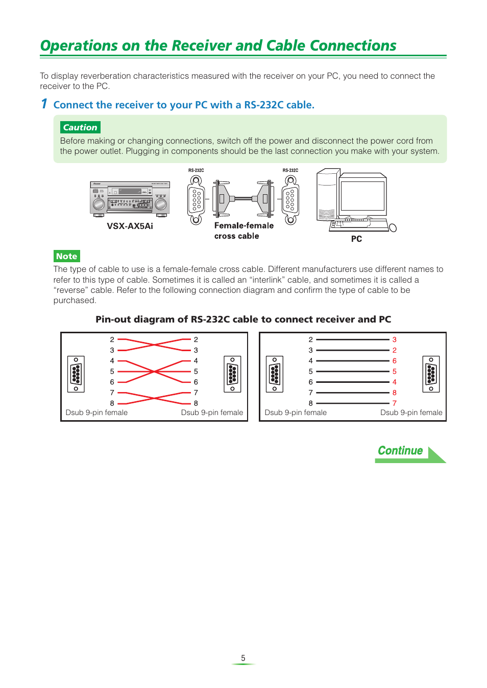 Operations on the receiver and cable connections | Pioneer VSX-AX5Ai-S User Manual | Page 5 / 30