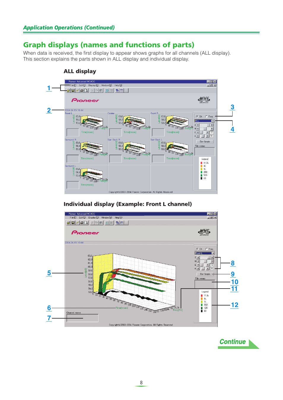 Graph displays (names and functions of parts) | Pioneer VSX-AX5Ai-S User Manual | Page 8 / 30