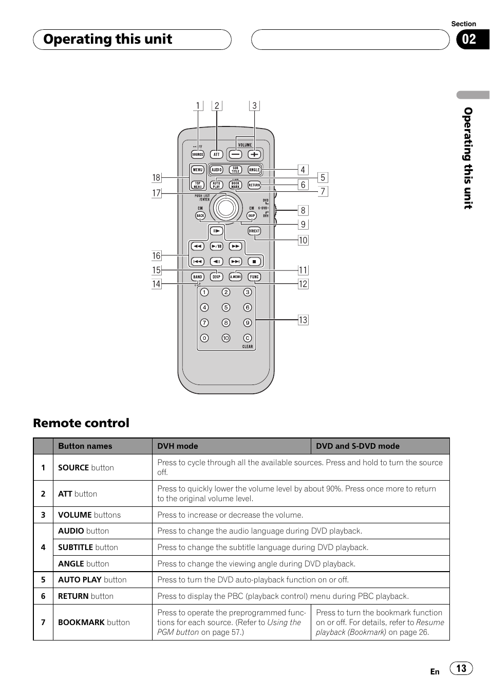 Remote control 13, Operating this unit, Remote control | Pioneer DVH-P500UB User Manual | Page 13 / 96