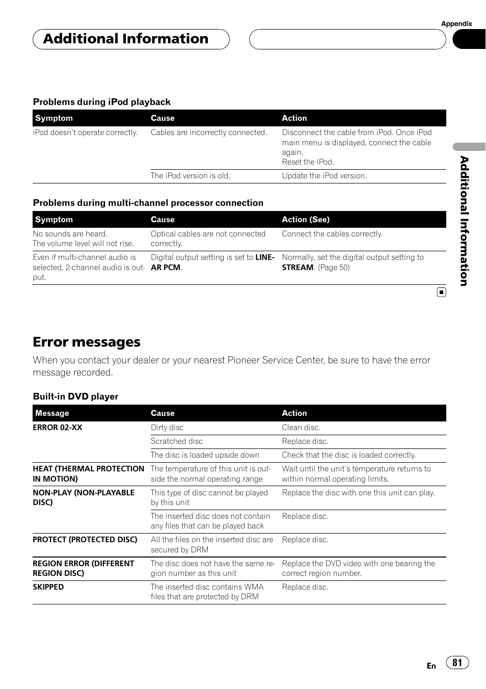 Error messages, Error, Additional information | Pioneer DVH-P500UB User Manual | Page 81 / 96