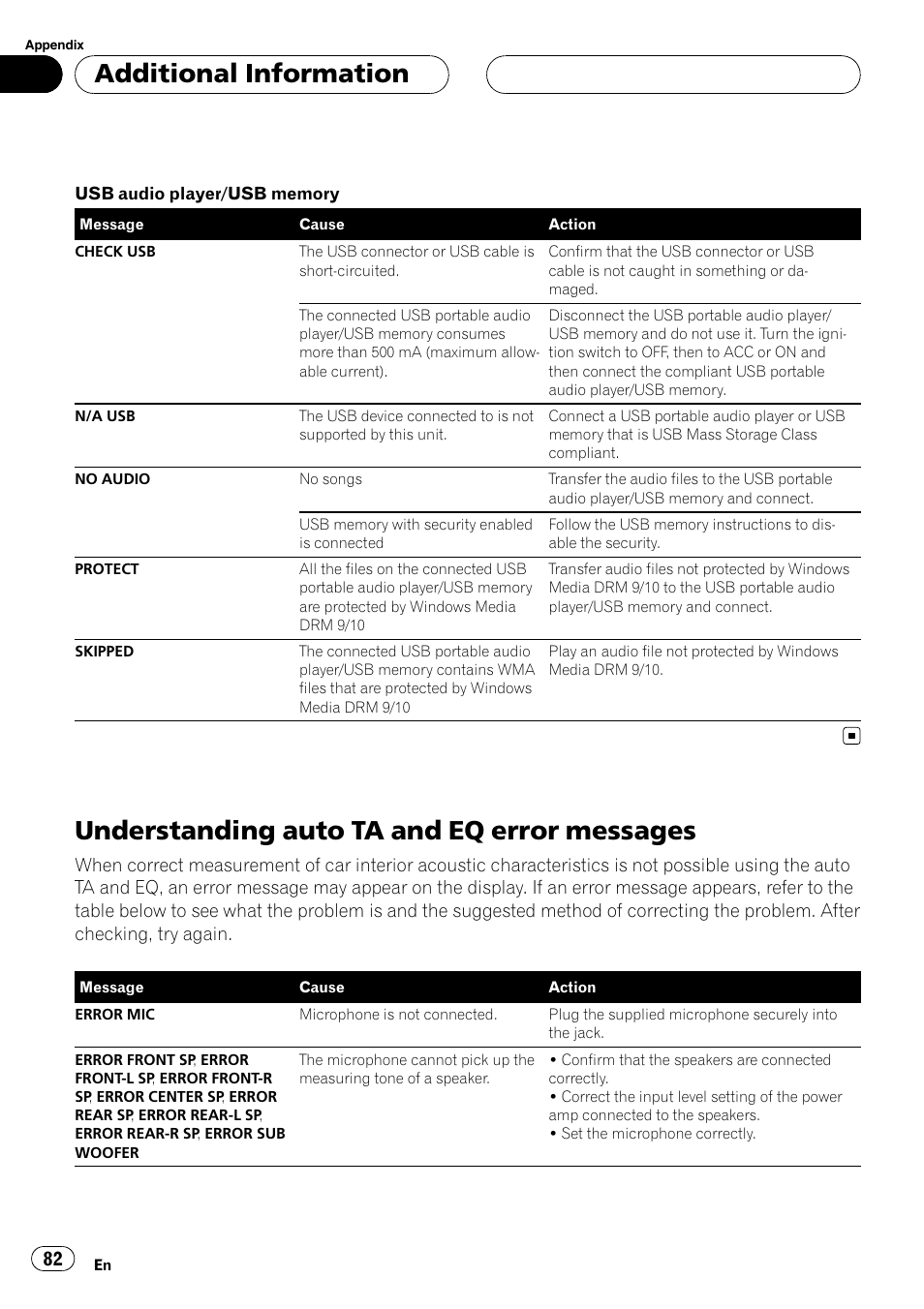 Understanding auto ta and eq error, Messages, Understanding auto ta and eq error messages | Additional information | Pioneer DVH-P500UB User Manual | Page 82 / 96