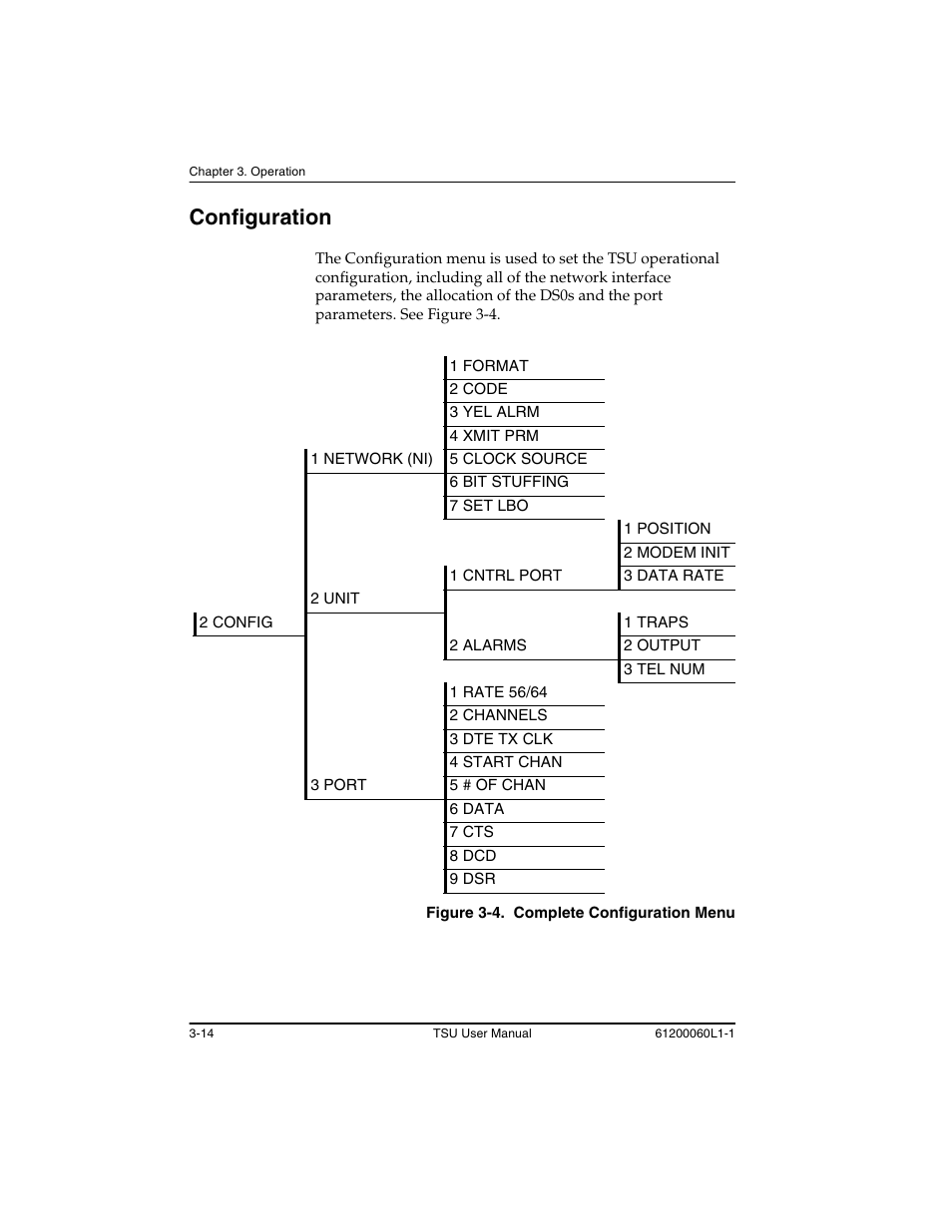 Configuration -14, Figure 3-4. complete configuration menu -14, Configuration | ADTRAN T1-FT1 User Manual | Page 50 / 78