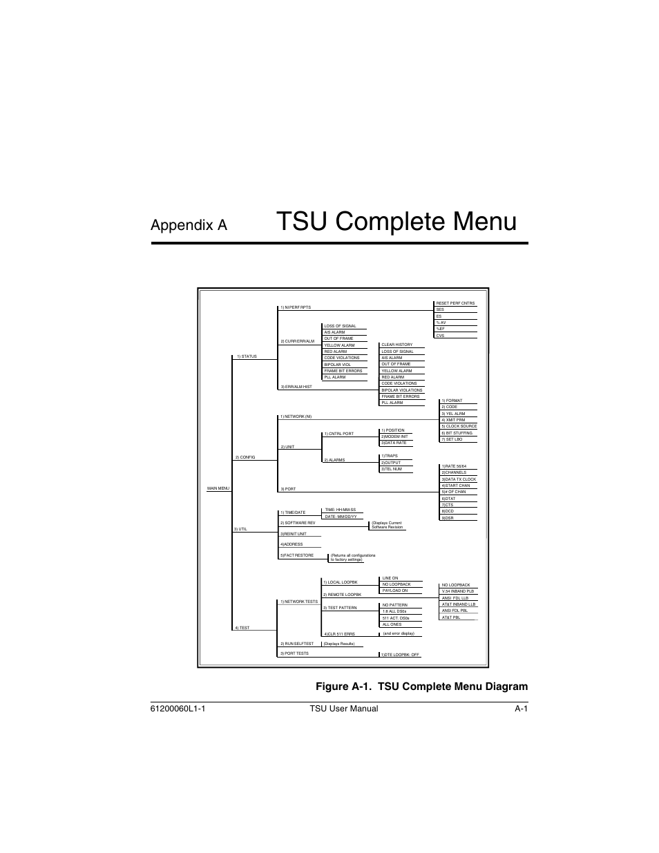 Appendix a tsu complete menu, Tsu complete menu, Appendix a | Figure a-1. tsu complete menu diagram | ADTRAN T1-FT1 User Manual | Page 71 / 78