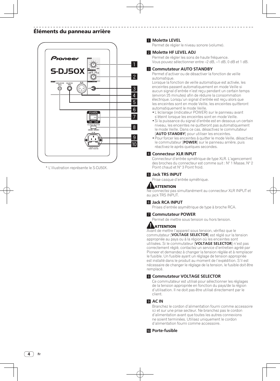 Éléments du panneau arrière | Pioneer S-DJ50X-W User Manual | Page 10 / 52