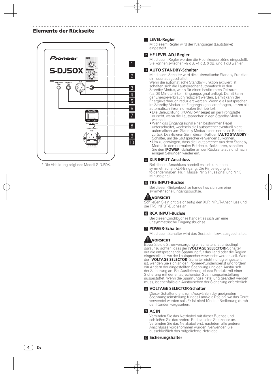 Elemente der rückseite | Pioneer S-DJ50X-W User Manual | Page 16 / 52
