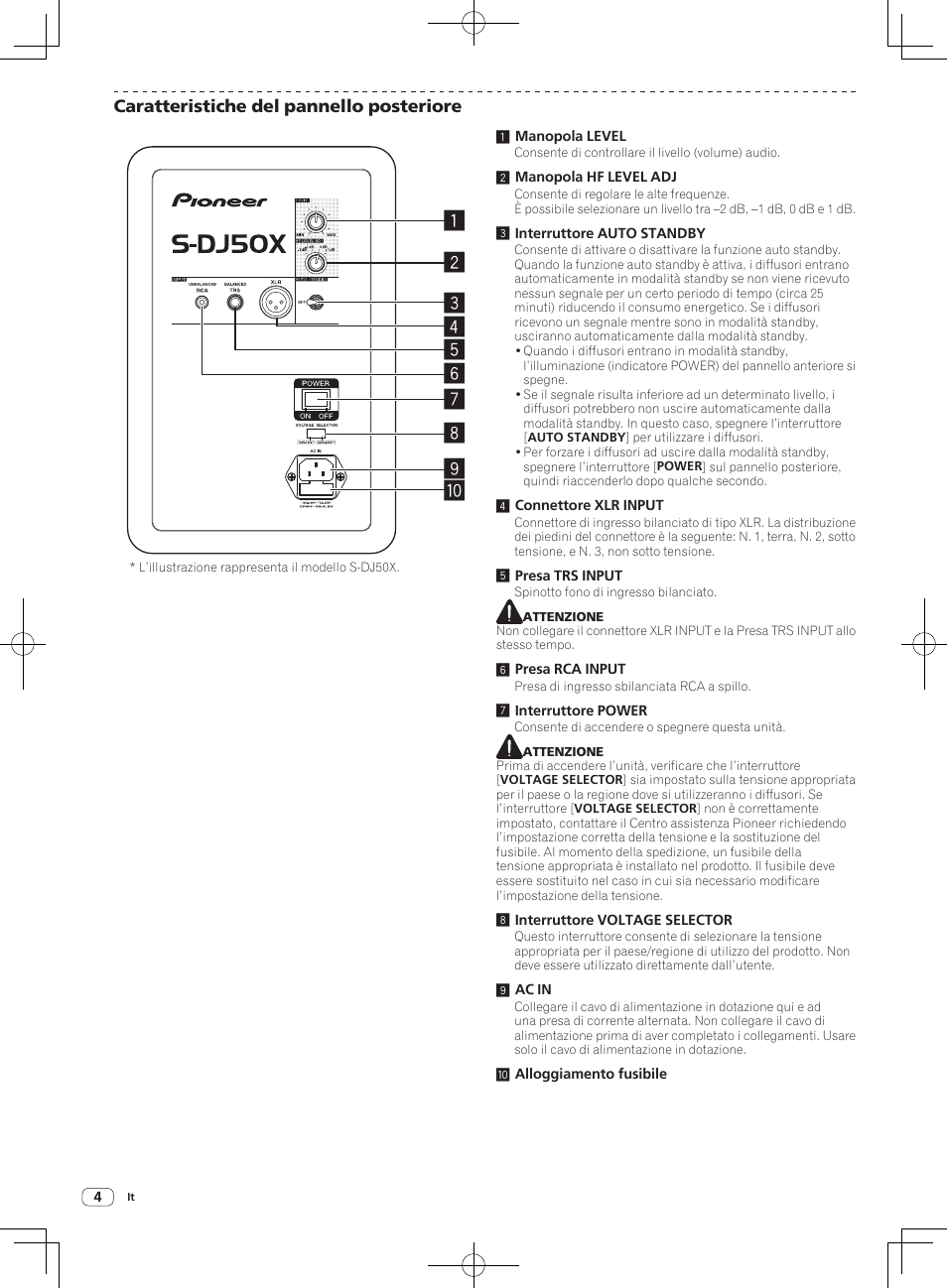 Caratteristiche del pannello posteriore | Pioneer S-DJ50X-W User Manual | Page 22 / 52