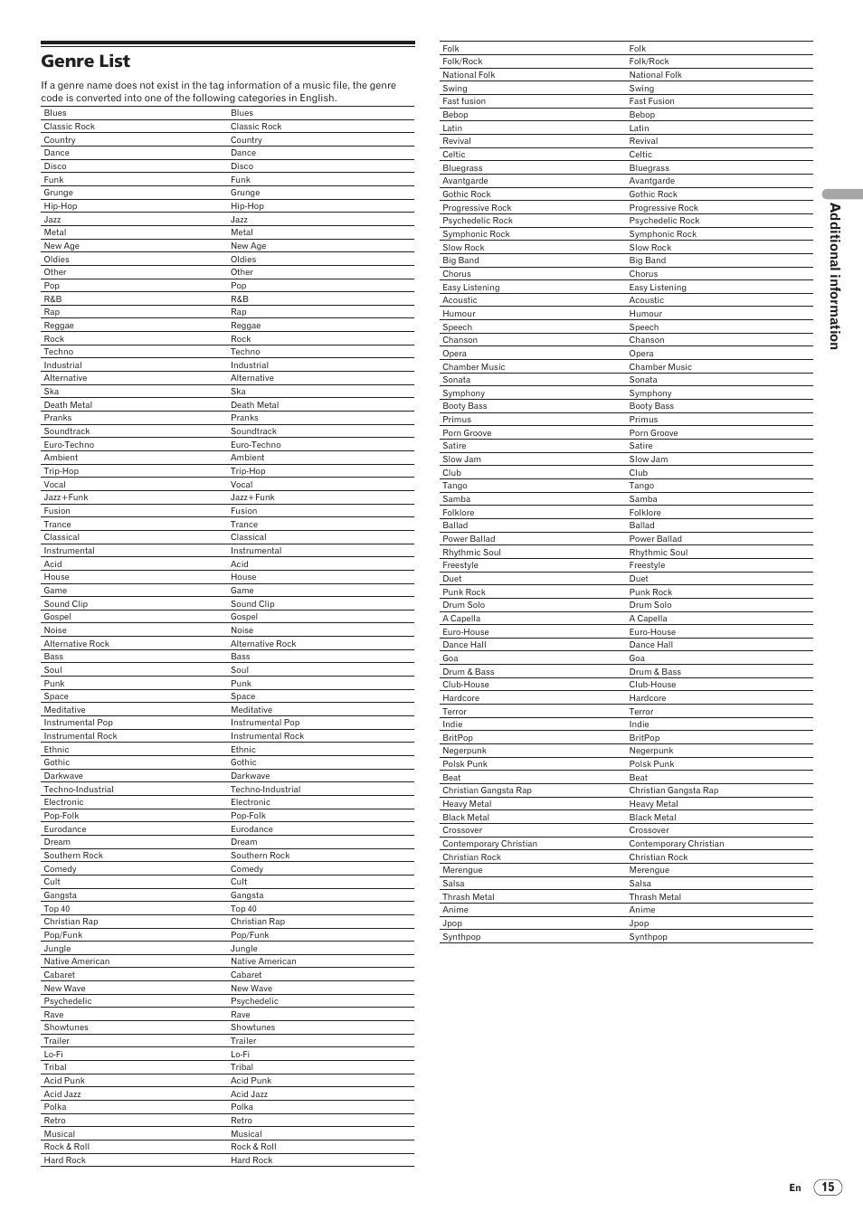 Genre list, Additional information | Pioneer rekordbox User Manual | Page 15 / 16